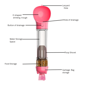 Pet Multi-functional Water Bottle